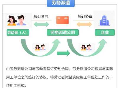 劳务派遣、劳务外包及人力资源外包有什么区别？一文读懂！